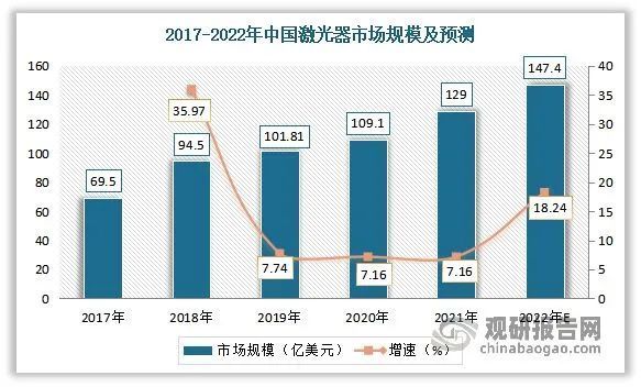 激光美容发展趋势_激光美容行业未来发展趋势_