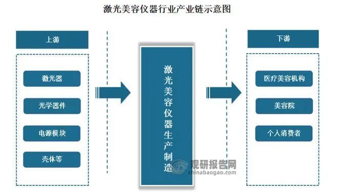 激光美容行业未来发展趋势_激光美容发展趋势_