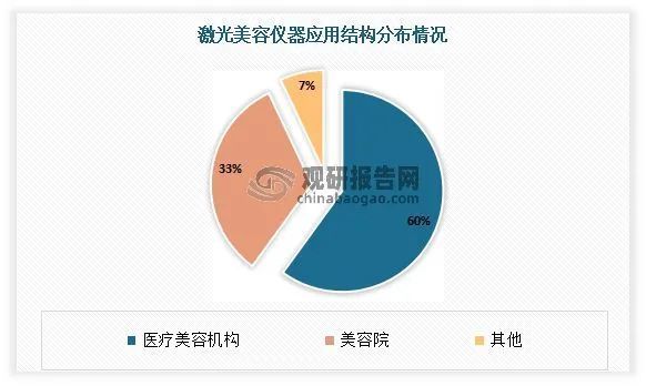 激光美容行业未来发展趋势__激光美容发展趋势