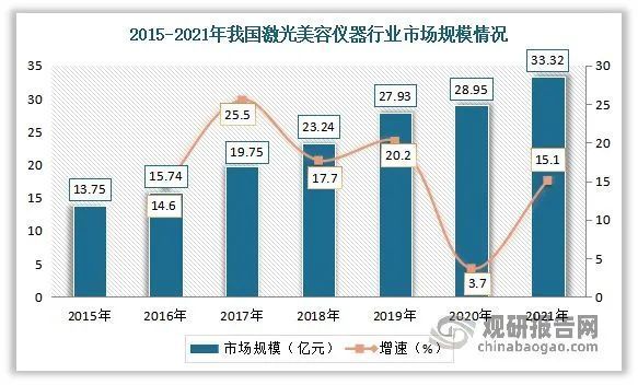 _激光美容行业未来发展趋势_激光美容发展趋势