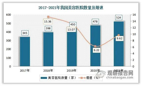 激光美容行业未来发展趋势__激光美容发展趋势