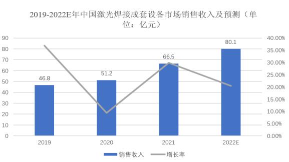 国内激光行业现状_激光趋势产业国内情况市场分析_