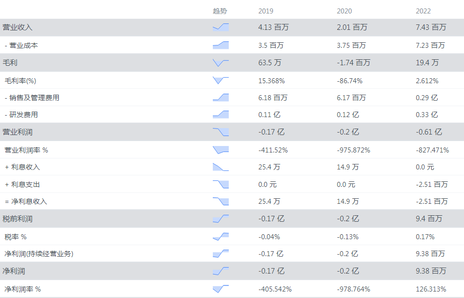 全球5大激光雷达上市企业2022年财报一览_全球5大激光雷达上市企业2022年财报一览_