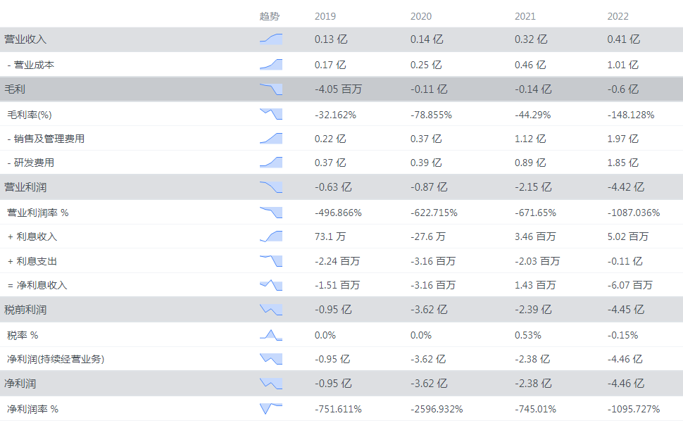 全球5大激光雷达上市企业2022年财报一览__全球5大激光雷达上市企业2022年财报一览