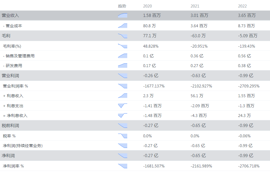 全球5大激光雷达上市企业2022年财报一览__全球5大激光雷达上市企业2022年财报一览