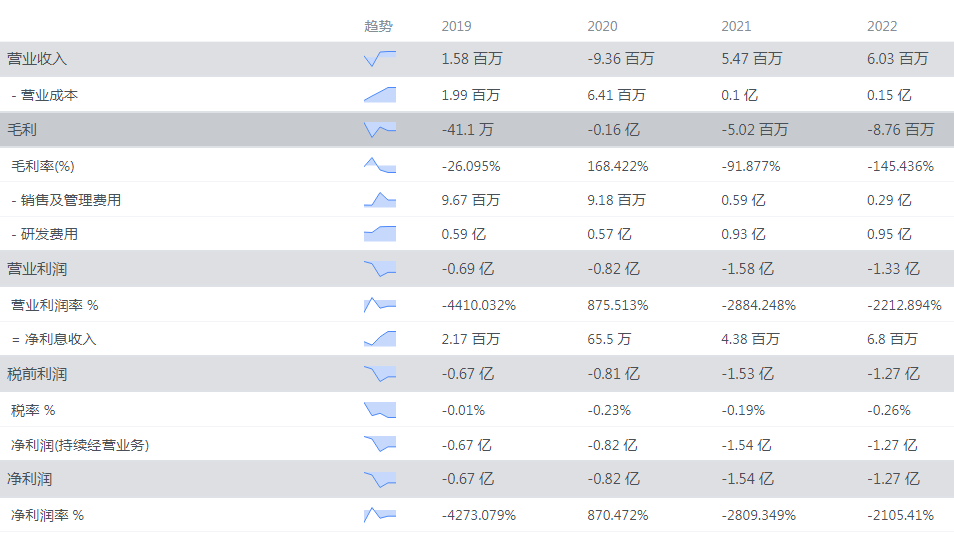 _全球5大激光雷达上市企业2022年财报一览_全球5大激光雷达上市企业2022年财报一览