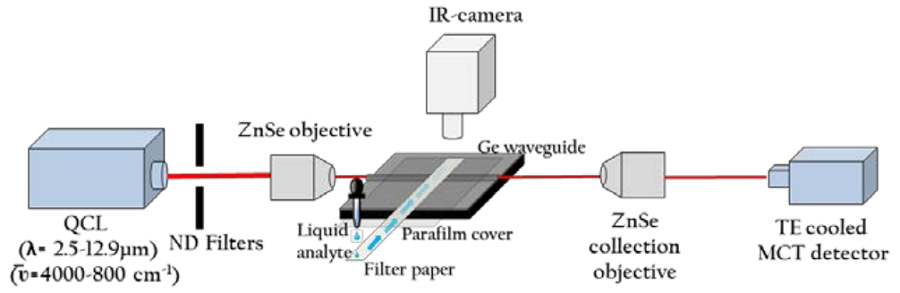 _量子点激光器_全新一代量子激光治疗仪