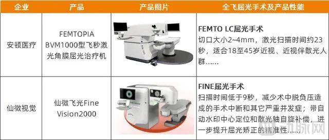 _国产眼科yag激光品牌_眼科激光品牌
