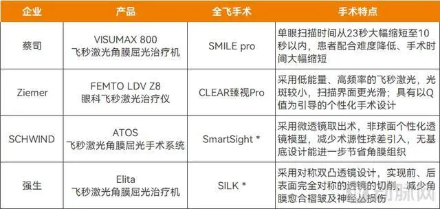 _眼科激光品牌_国产眼科yag激光品牌