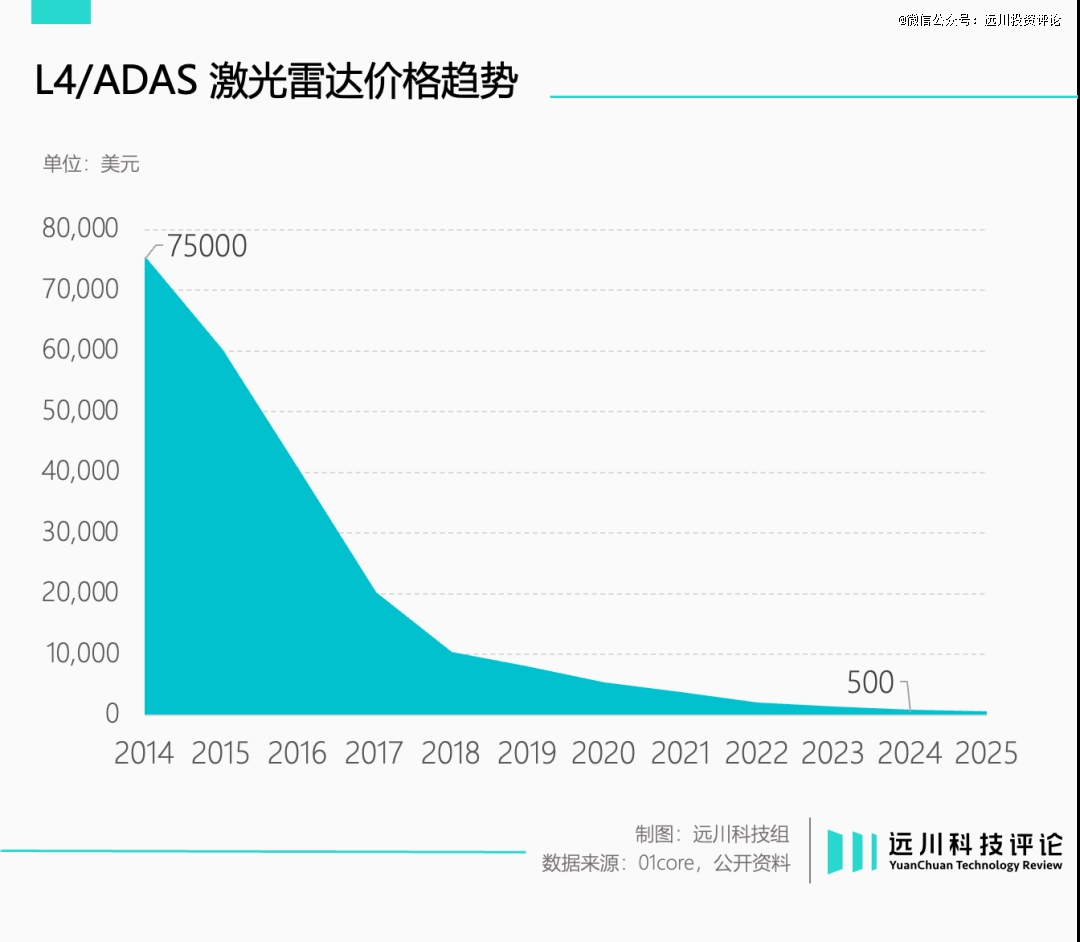 激光雷达器_雷达激光概念_