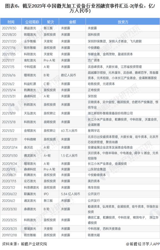 兼并收购与公司重组_兼并收购和公司重组pdf_