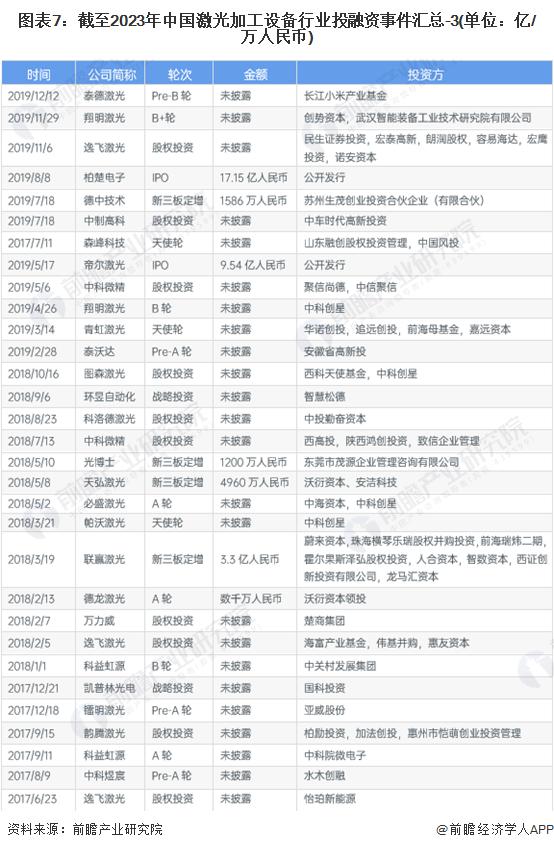 兼并收购和公司重组pdf__兼并收购与公司重组
