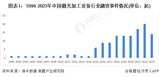 兼并收购与公司重组__兼并收购和公司重组pdf