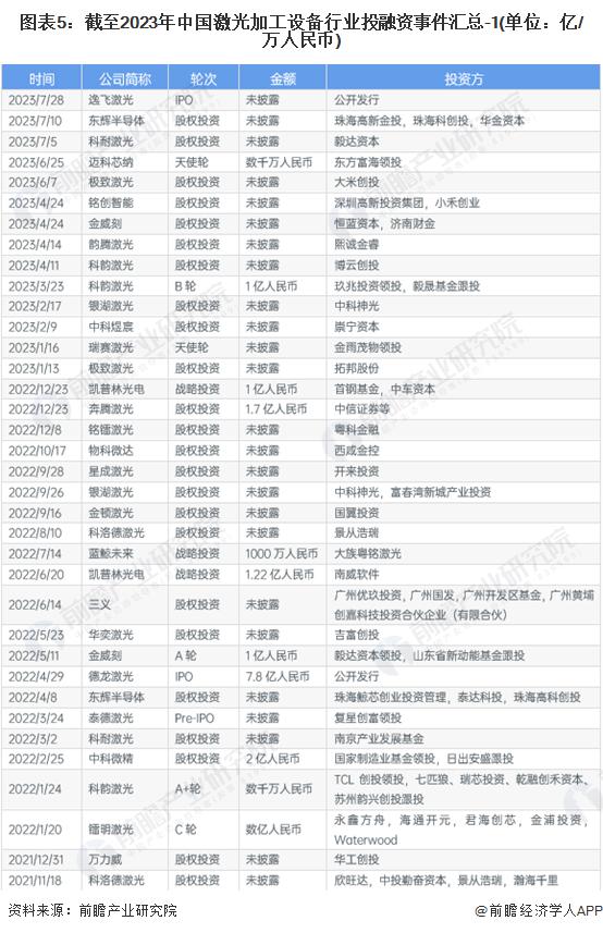 _兼并收购和公司重组pdf_兼并收购与公司重组