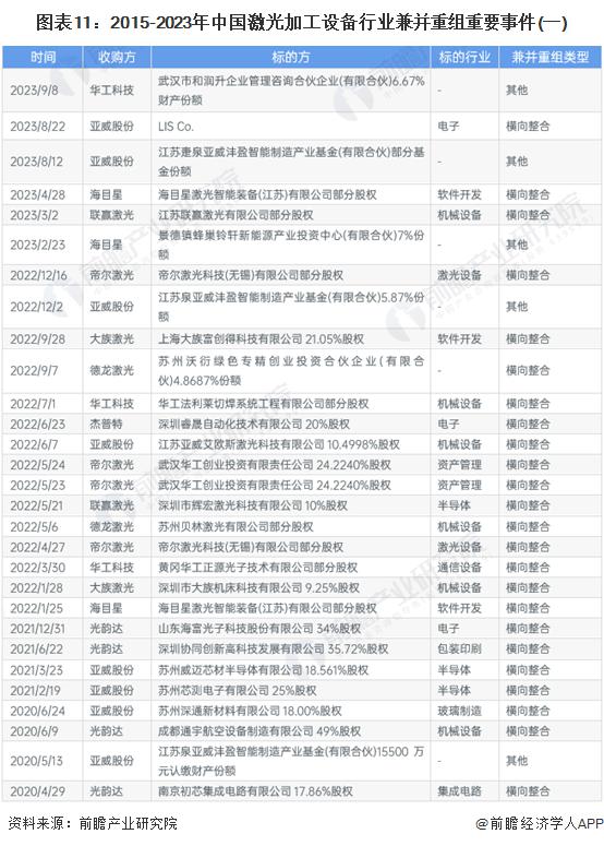 兼并收购与公司重组__兼并收购和公司重组pdf