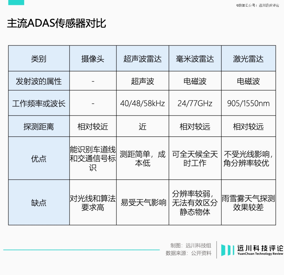 激光雷达器_雷达激光概念_