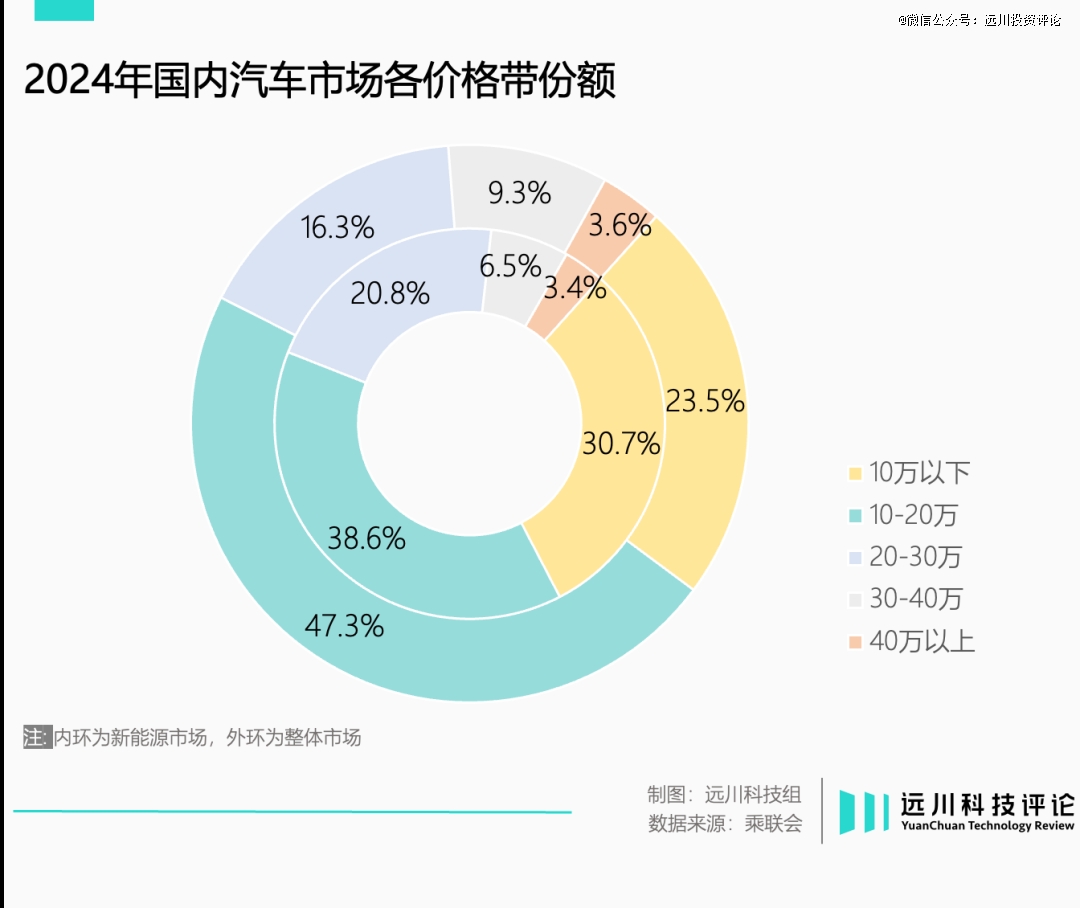雷达激光概念__激光雷达器