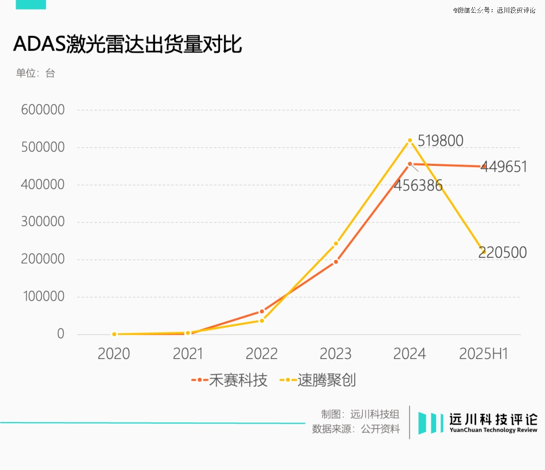 雷达激光概念__激光雷达器