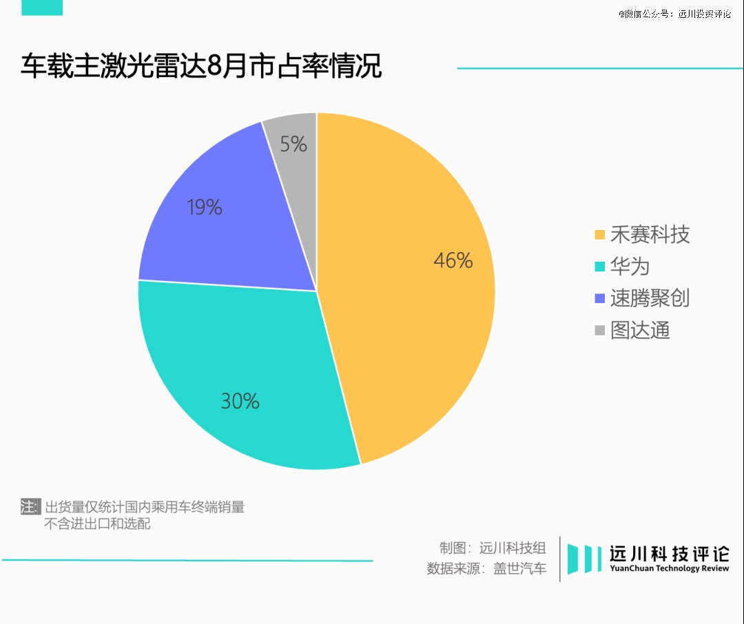 _激光雷达器_雷达激光概念