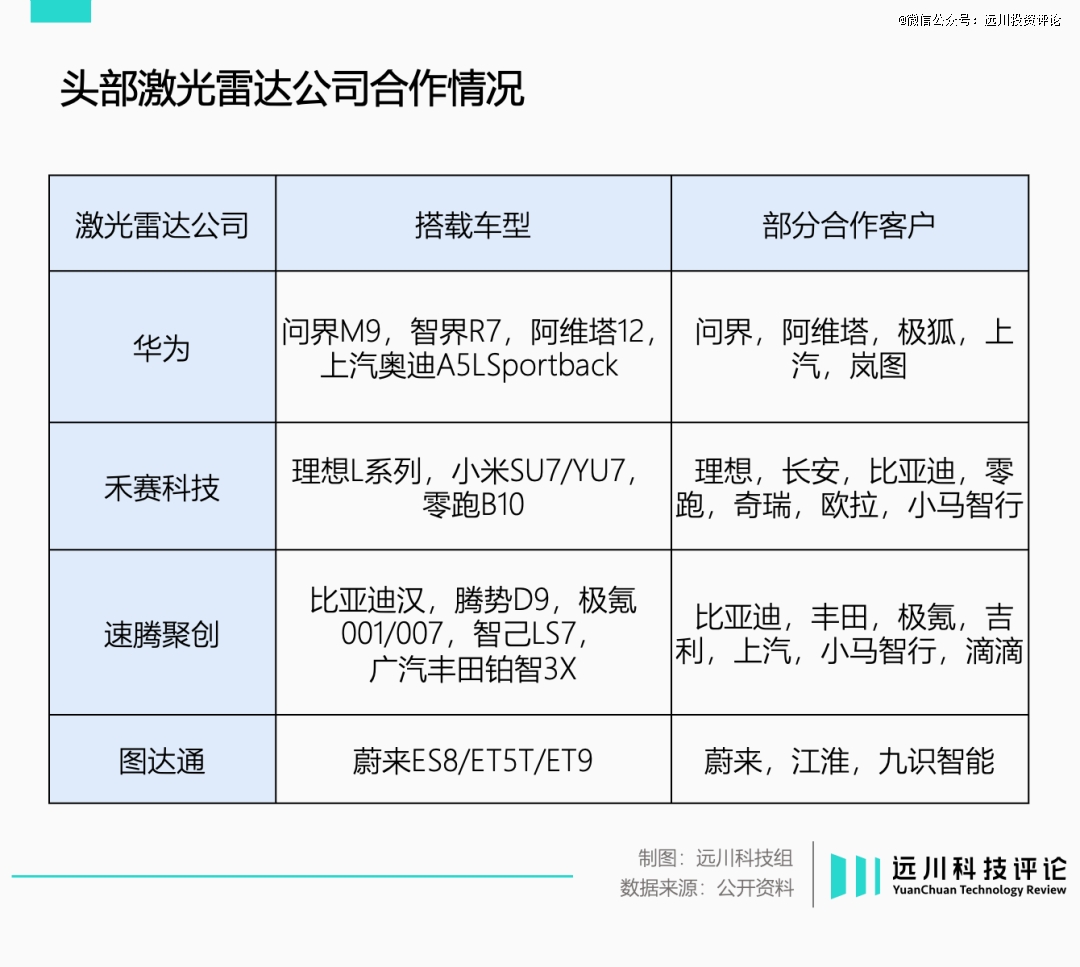 _激光雷达器_雷达激光概念