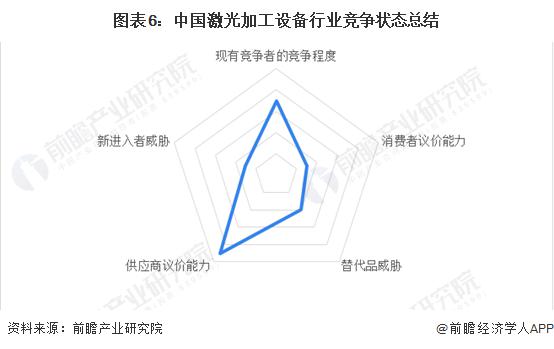 _激光加工设备前景_激光加工市场的行情