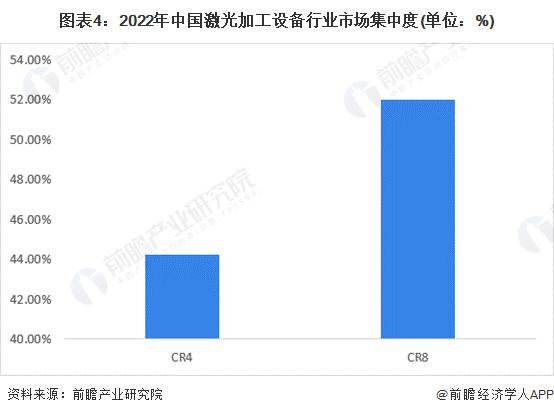 激光加工市场的行情__激光加工设备前景