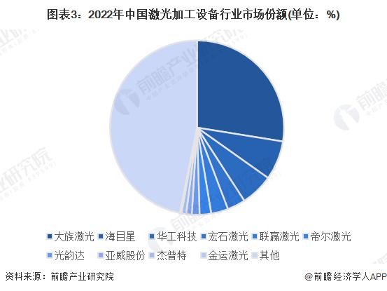 _激光加工市场的行情_激光加工设备前景