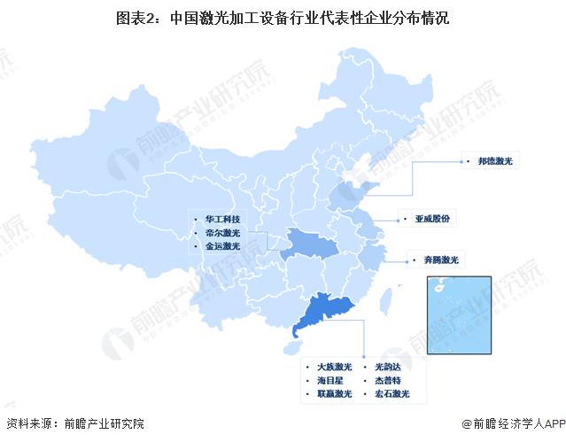 激光加工市场的行情_激光加工设备前景_