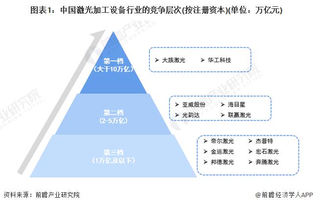 激光加工市场的行情_激光加工设备前景_