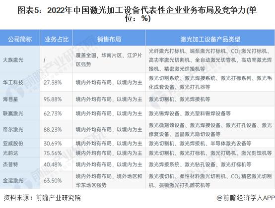 激光加工市场的行情__激光加工设备前景
