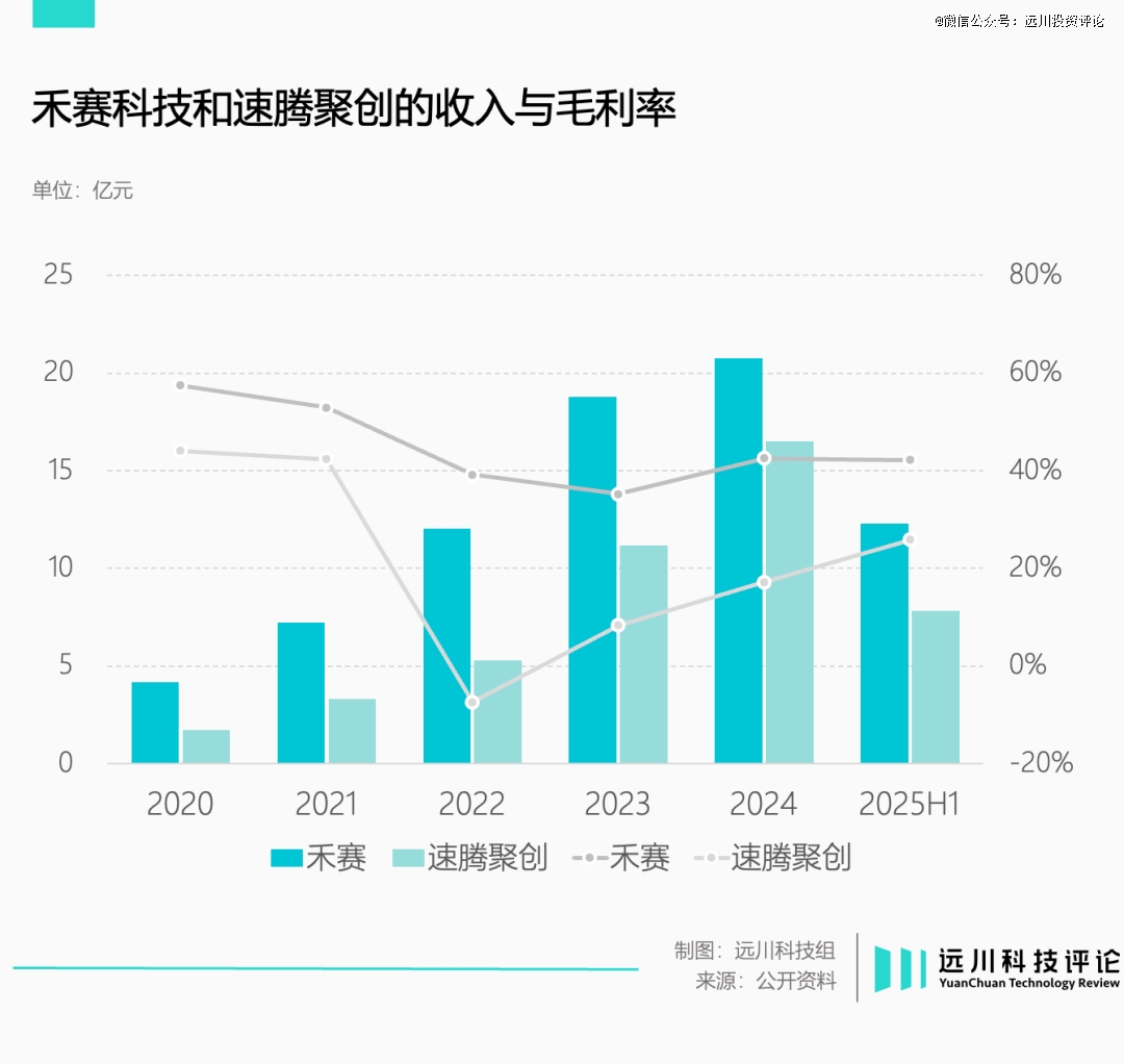 _雷达激光概念_激光雷达器