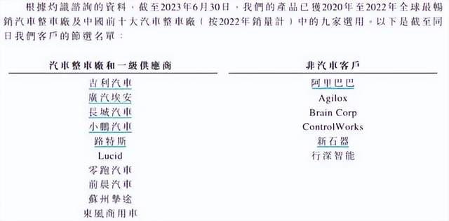 _雷达激光概念股_2021激光雷达