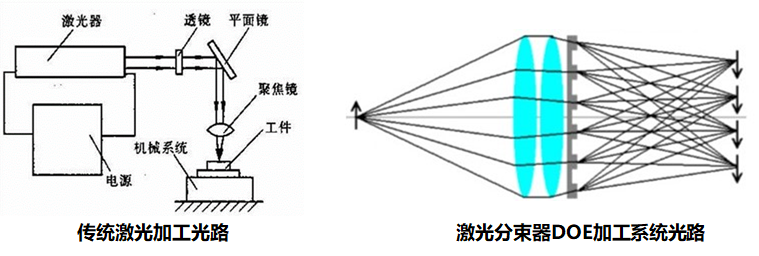 _半导体器件加工工艺_半导体材料加工工艺