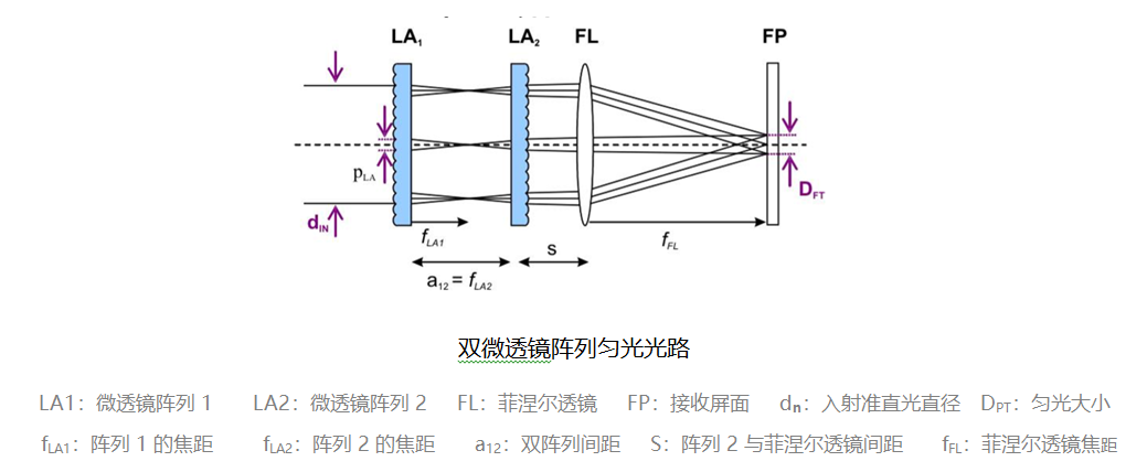 _激光微透镜阵列_激光阵列光束的精度
