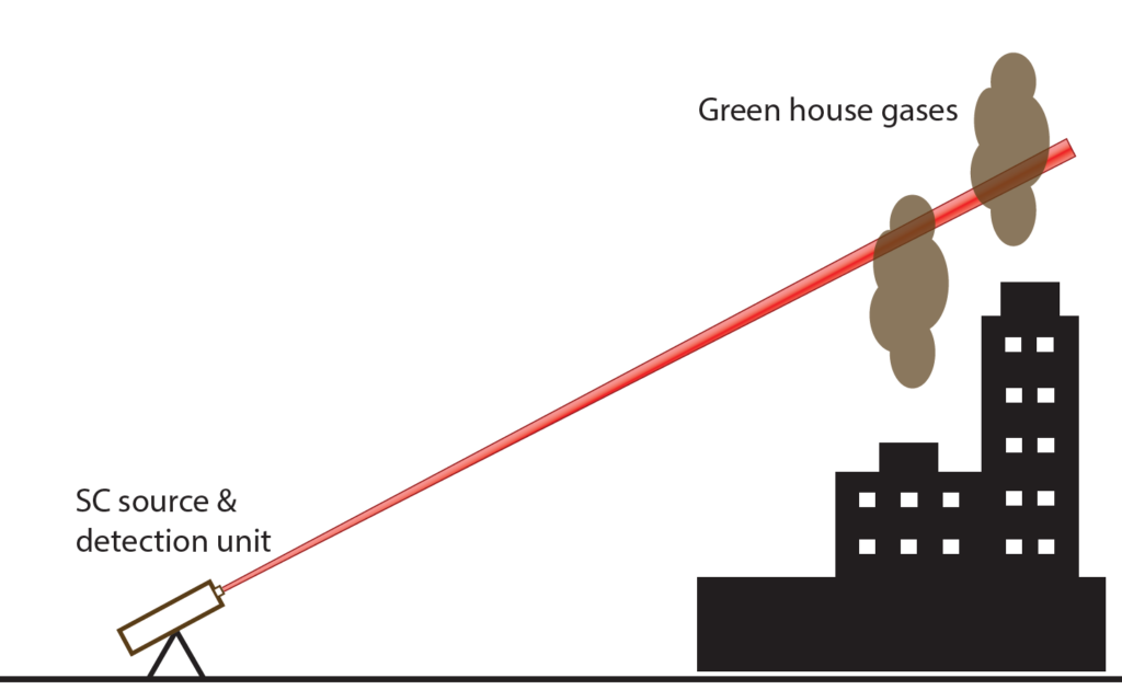 红外光谱的应用领域__红外光谱仪中激光器的作用