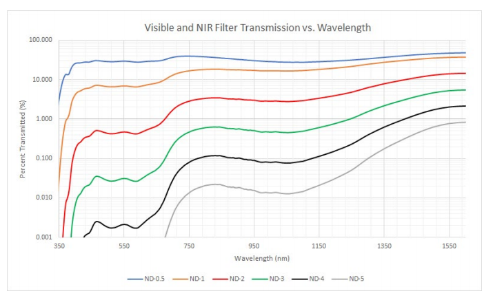 滤光片检测设备__常见滤光片