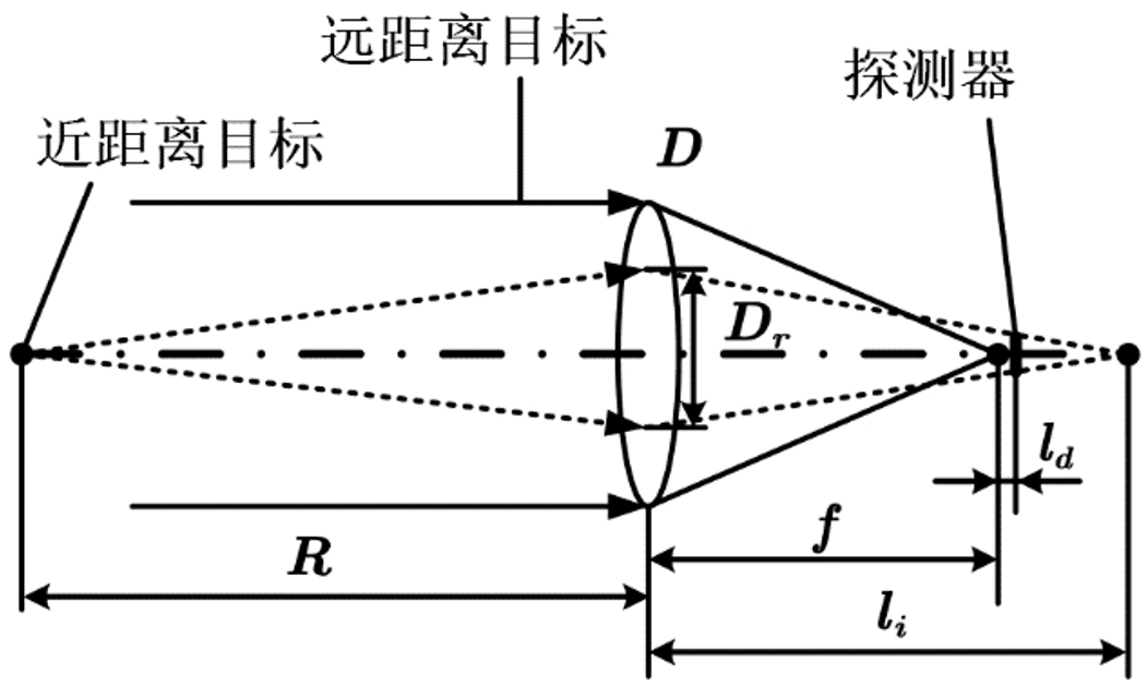 _旋转激光雷达_激光测转速仪