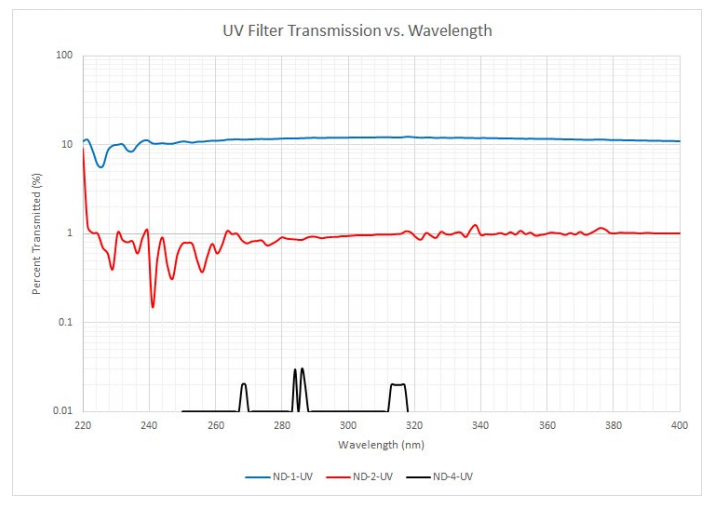 _滤光片检测设备_常见滤光片