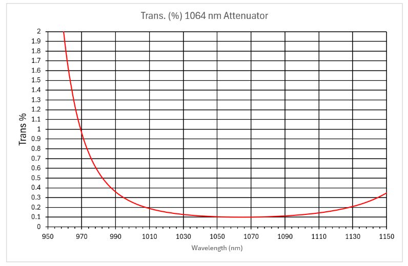 红外滤光片一般用什么材料做的__红外窄带滤光片