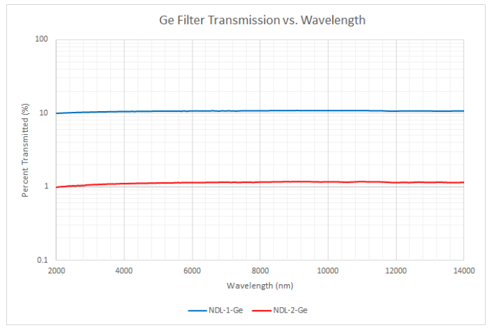 常见滤光片__滤光片检测设备