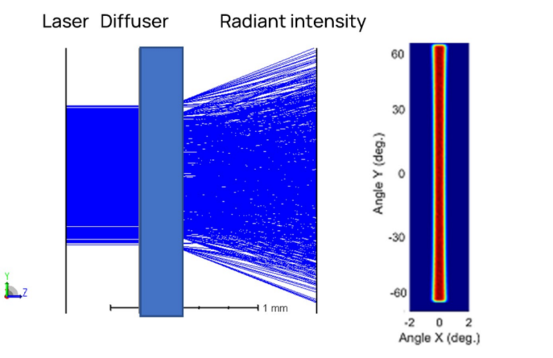 矩形光斑tir透镜__光斑均匀性计算公式