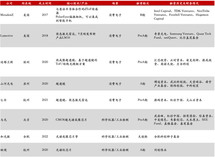 光学超透镜--光学界的“下一个当红辣子鸡”_光学超透镜--光学界的“下一个当红辣子鸡”_
