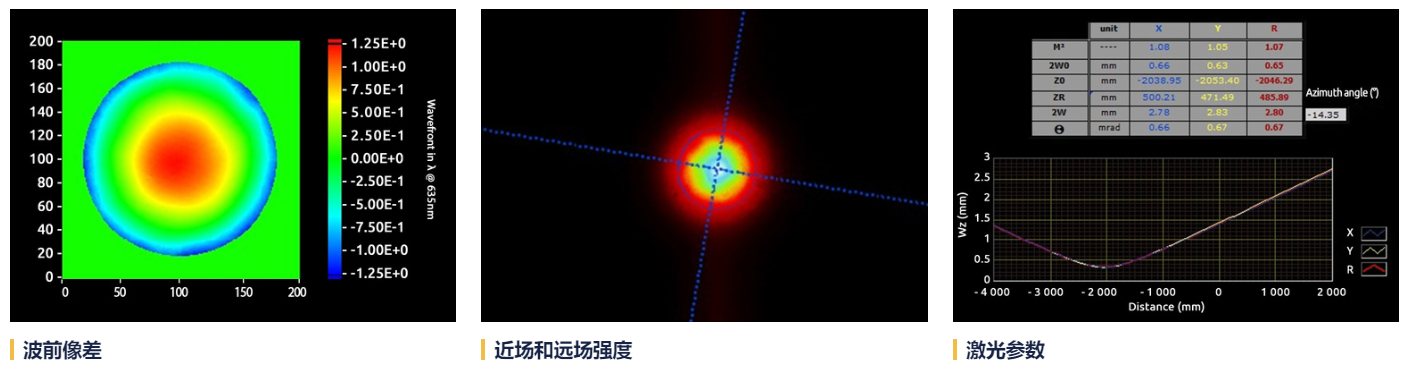_计量光学应用激光仪测量波长_测量激光波长数据表