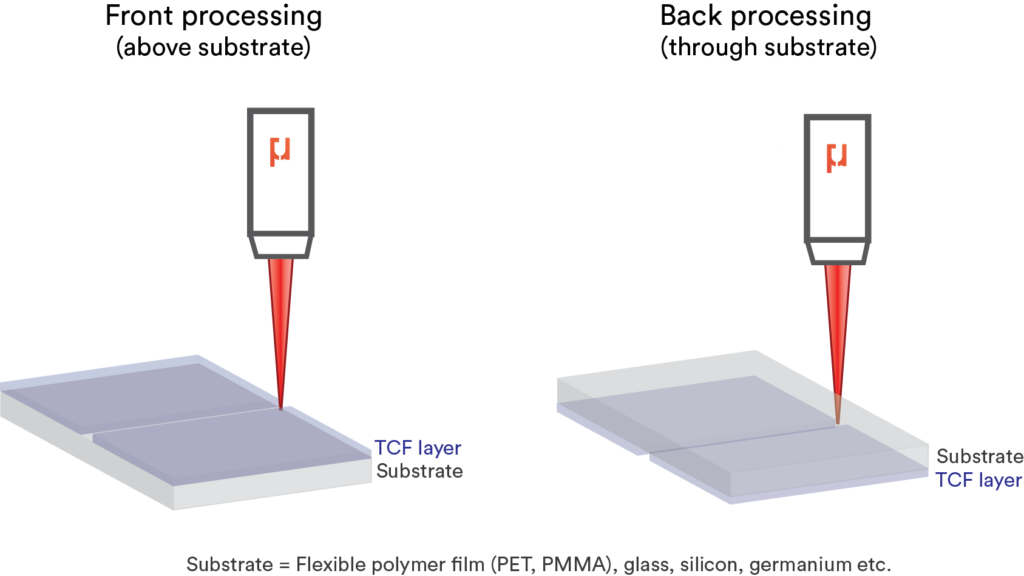 薄膜激光红外器加工用于中频吗__中红外激光器应用