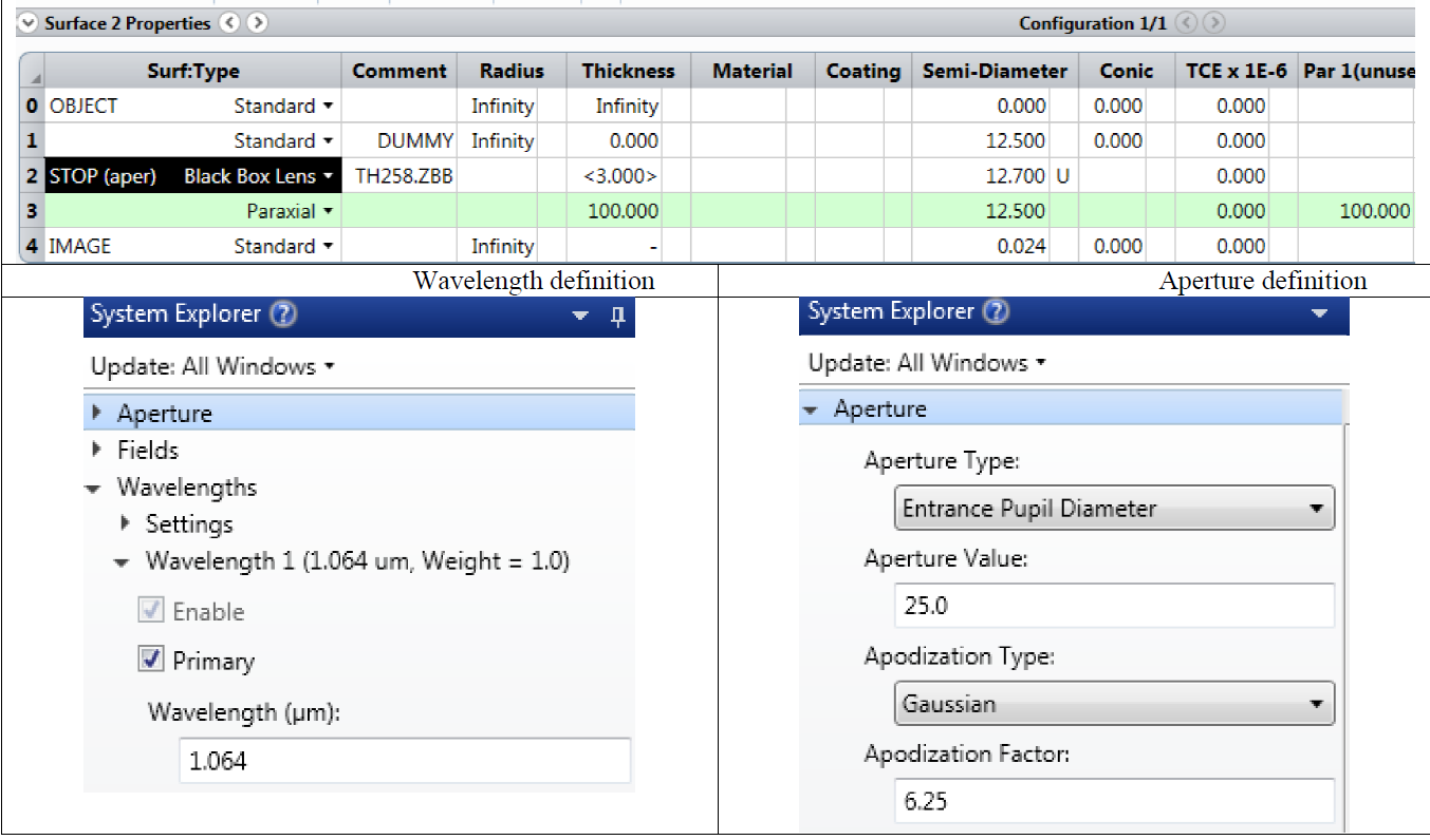 _光束整形器的介绍_光束整形镜基本原理