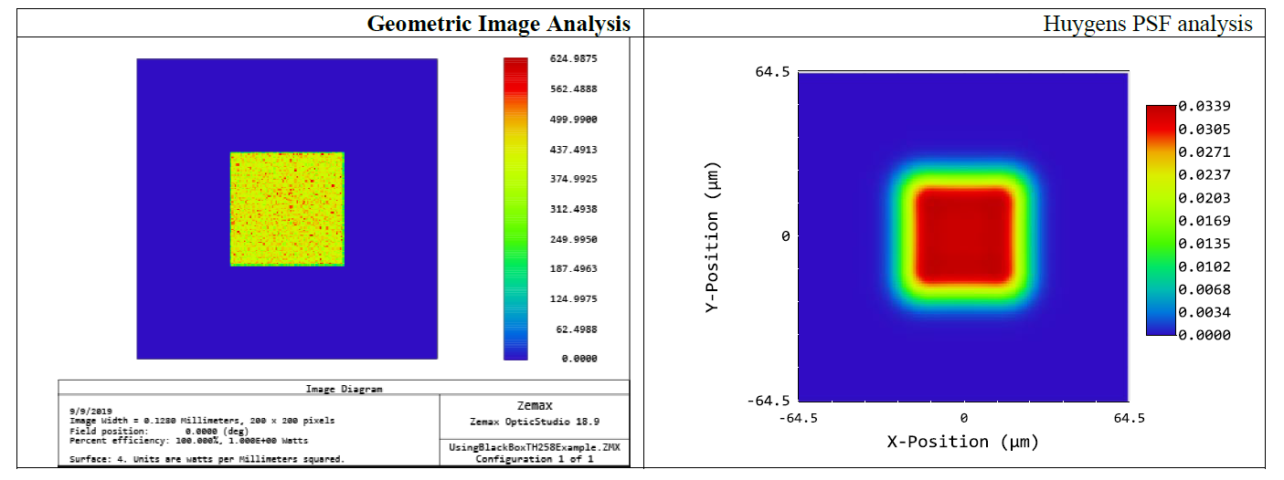 光束整形器的介绍_光束整形镜基本原理_