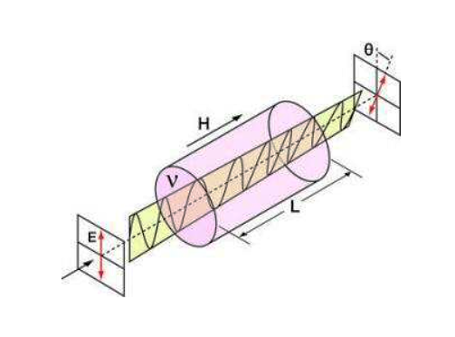 _法拉第旋转隔离器工作原理_法拉第隔离器磁光隔离器