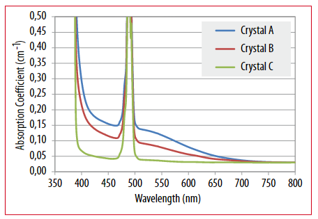 法拉第旋转隔离器工作原理__法拉第隔离器磁光隔离器