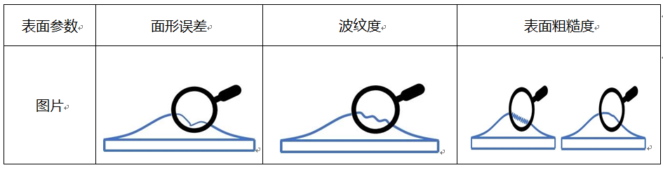 _球面镜测试图_球面镜加工流程