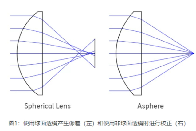 球面镜测试图_球面镜加工流程_